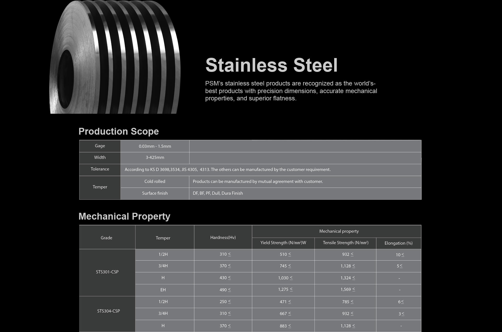 Stainless Steel MSA Steel Alloys